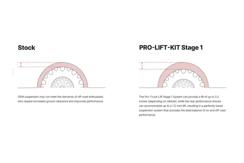Eibach Pro-Truck Stage 1 Plus Lift Kit For 2005–2015 Toyota Tacoma 1